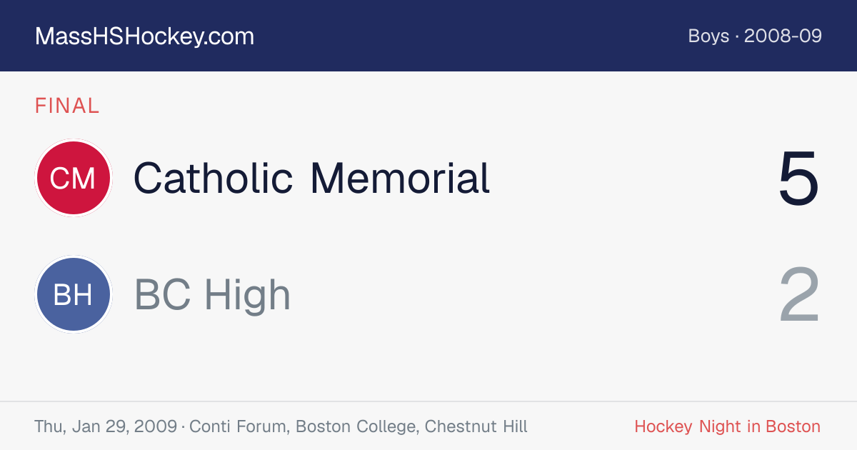 Catholic Memorial at BC High score card