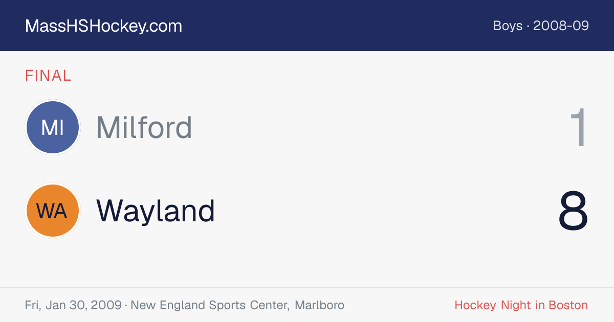 Milford at Wayland score card