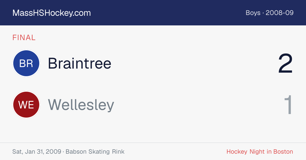 Braintree at Wellesley score card