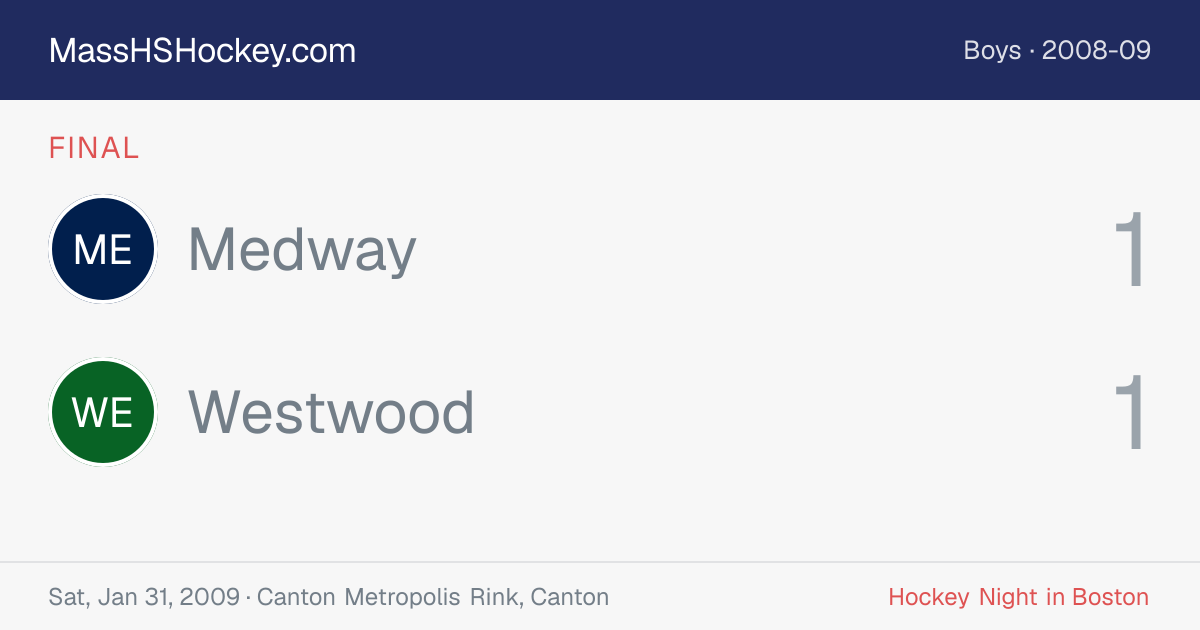 Medway at Westwood score card