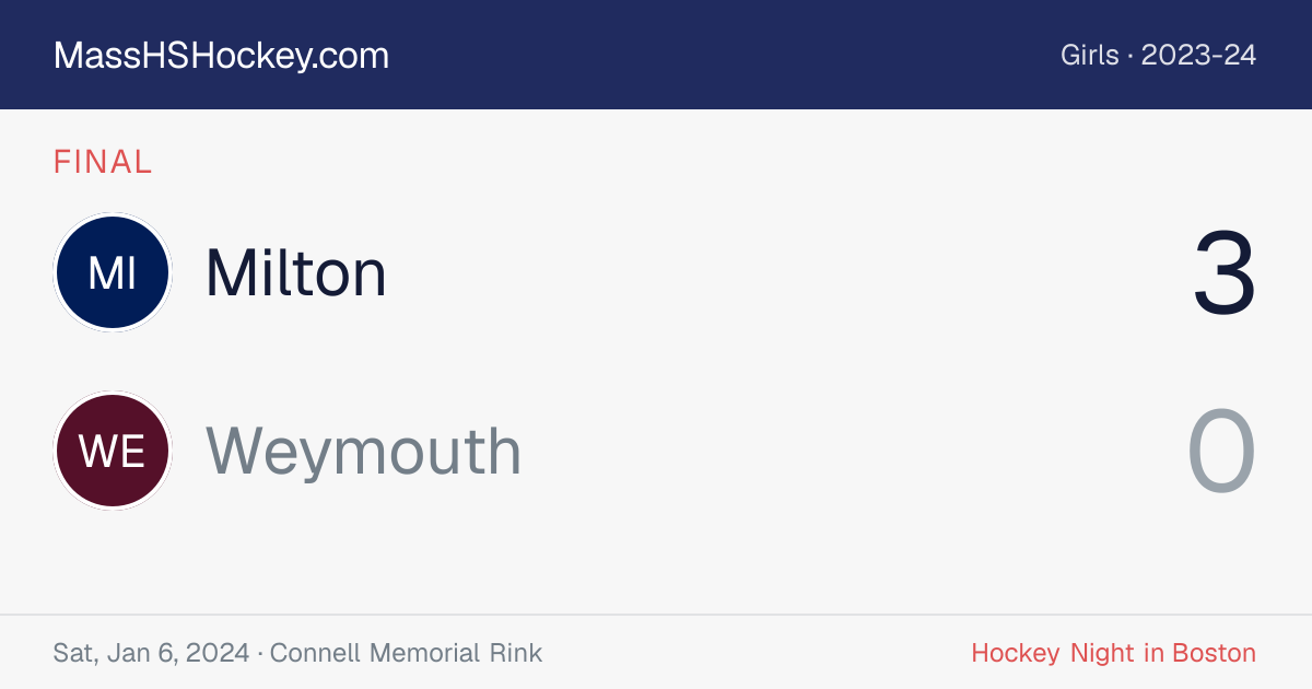 Milton at Weymouth score card