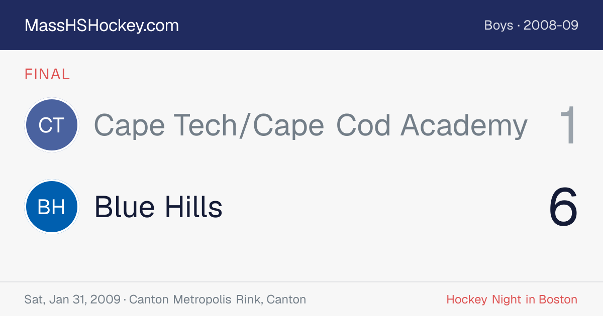 Cape Tech/Cape Cod Academy at Blue Hills score card