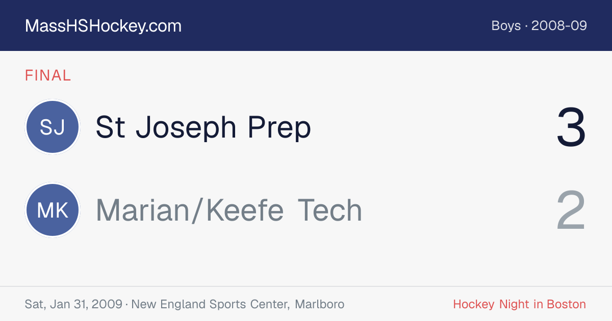 St Joseph Prep at Marian/Keefe Tech score card