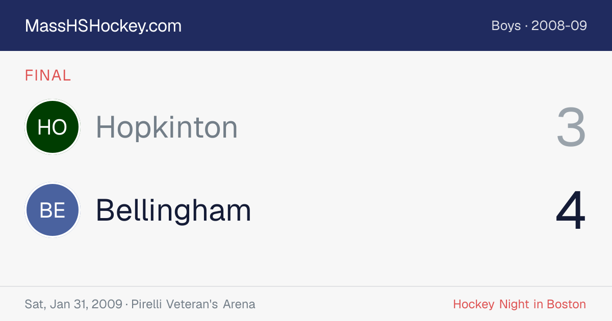 Hopkinton at Bellingham score card