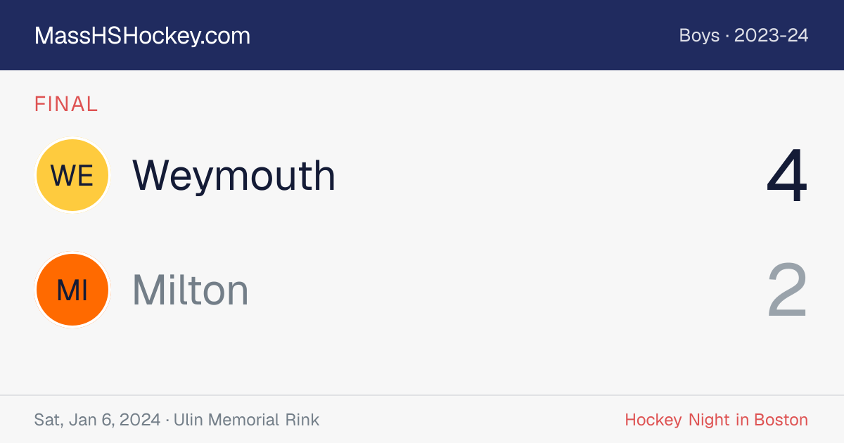 Weymouth at Milton score card