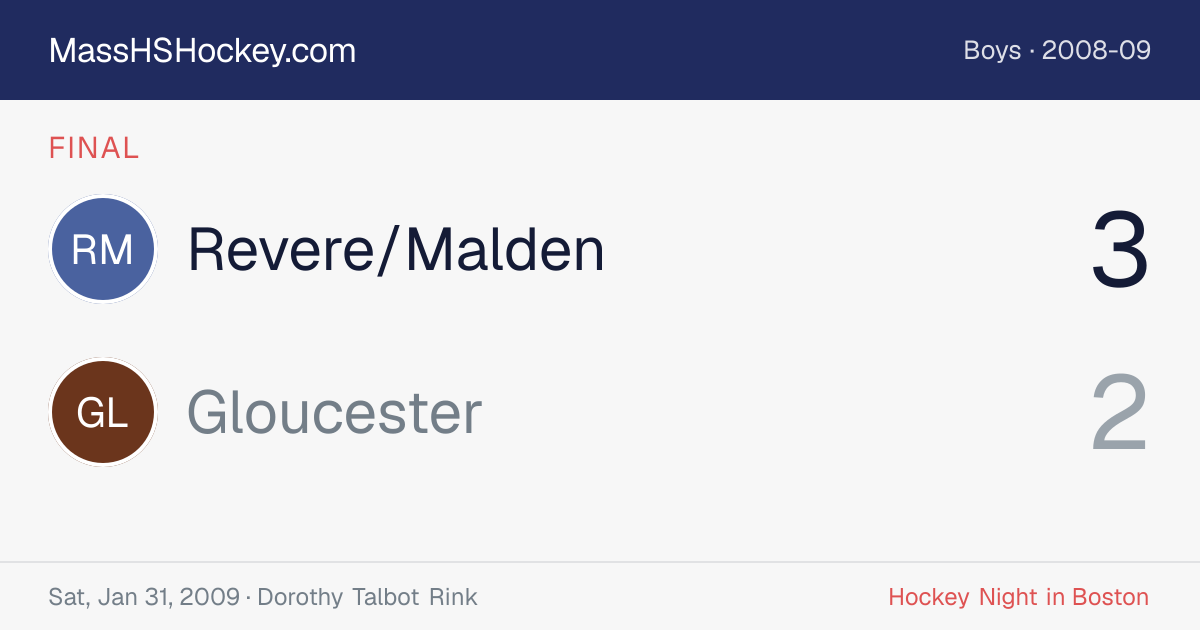 Revere/Malden at Gloucester score card