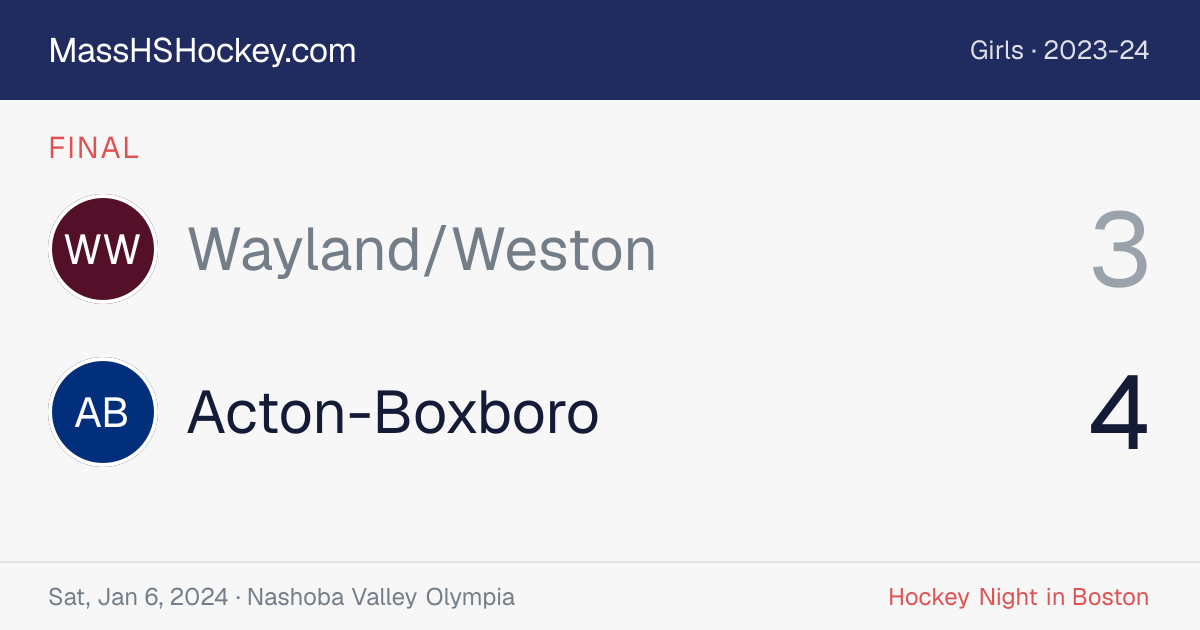 Wayland/Weston at Acton-Boxboro score card