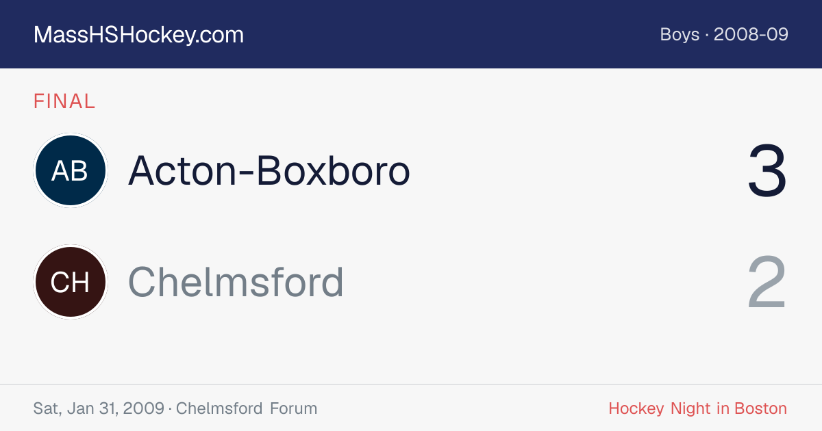 Acton-Boxboro at Chelmsford score card