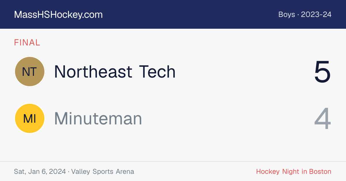 Northeast Tech at Minuteman score card