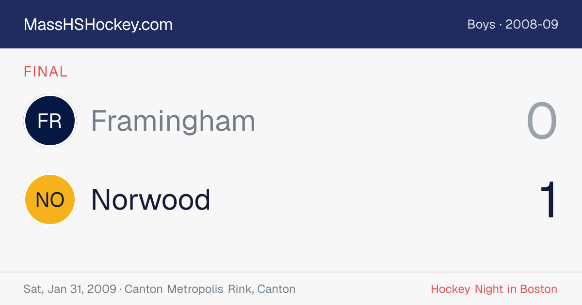 Framingham at Norwood score card