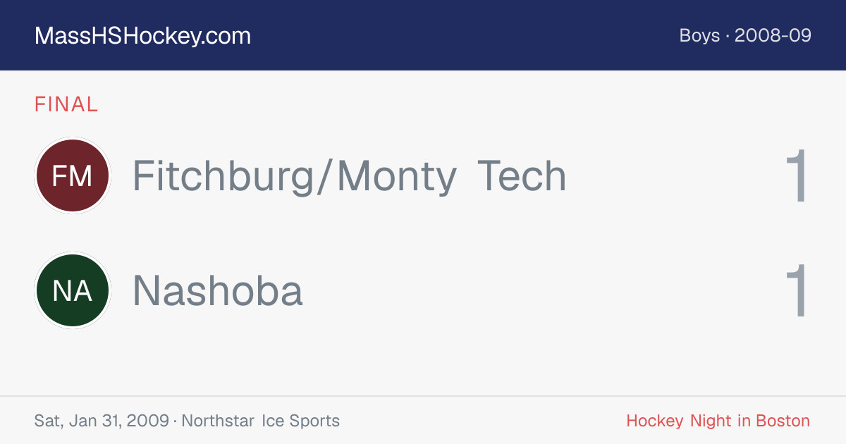 Fitchburg/Monty Tech at Nashoba score card