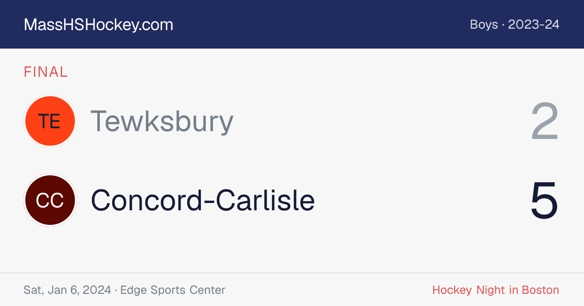 Tewksbury at Concord-Carlisle score card