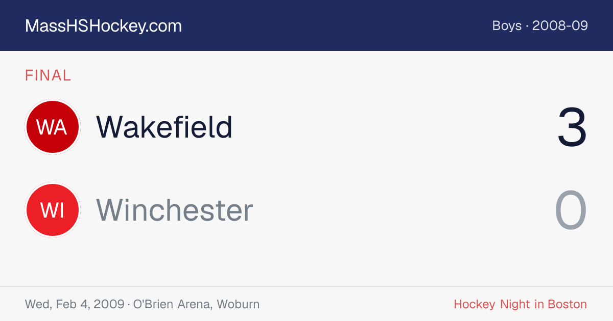 Wakefield at Winchester score card