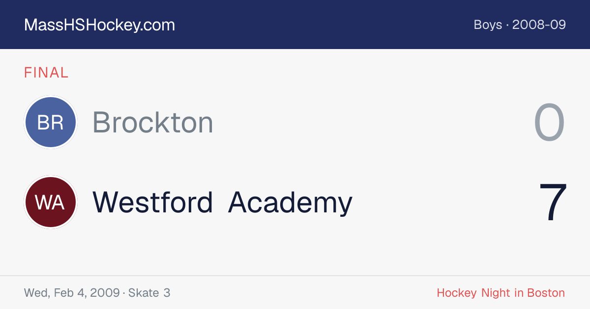 Brockton at Westford Academy score card