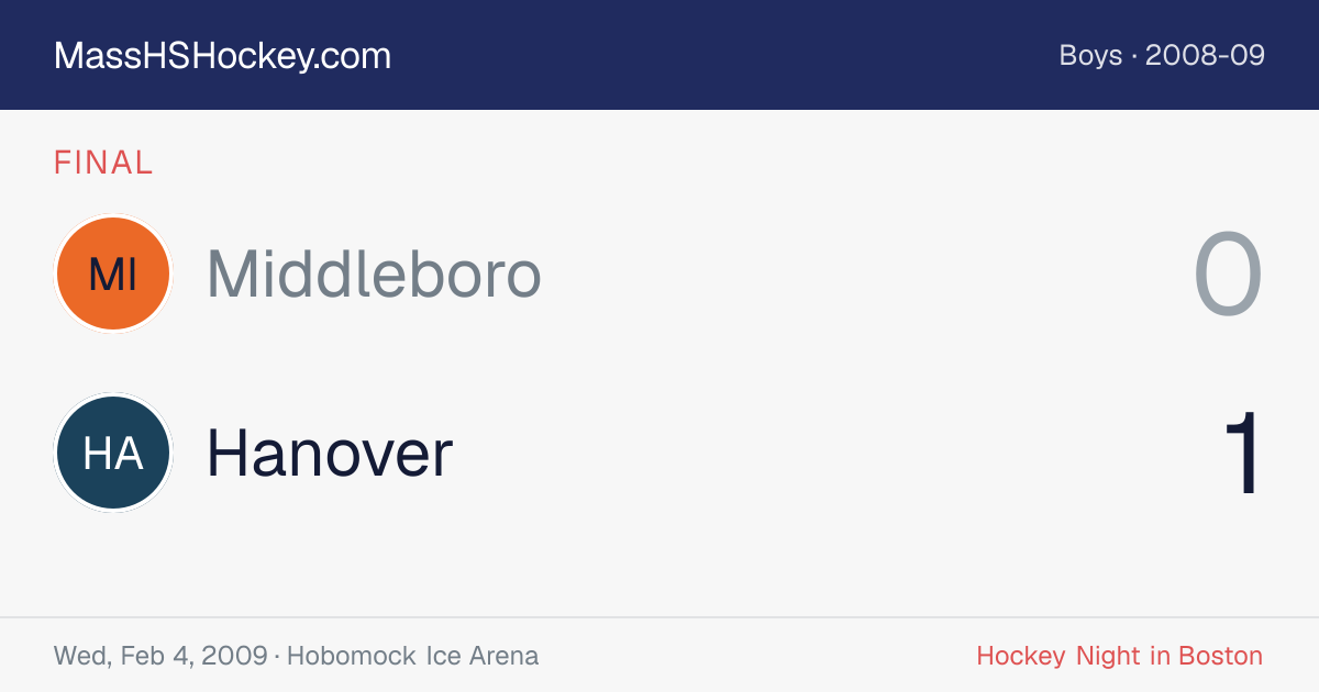 Middleboro at Hanover score card