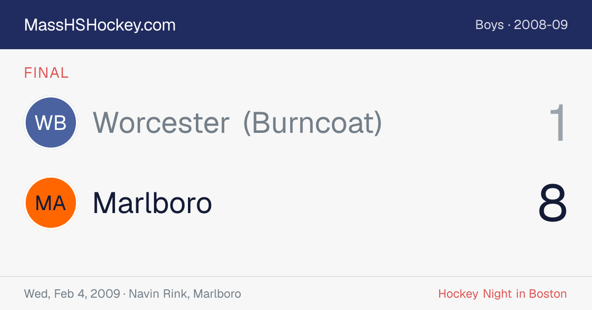 Worcester (Burncoat) at Marlboro score card